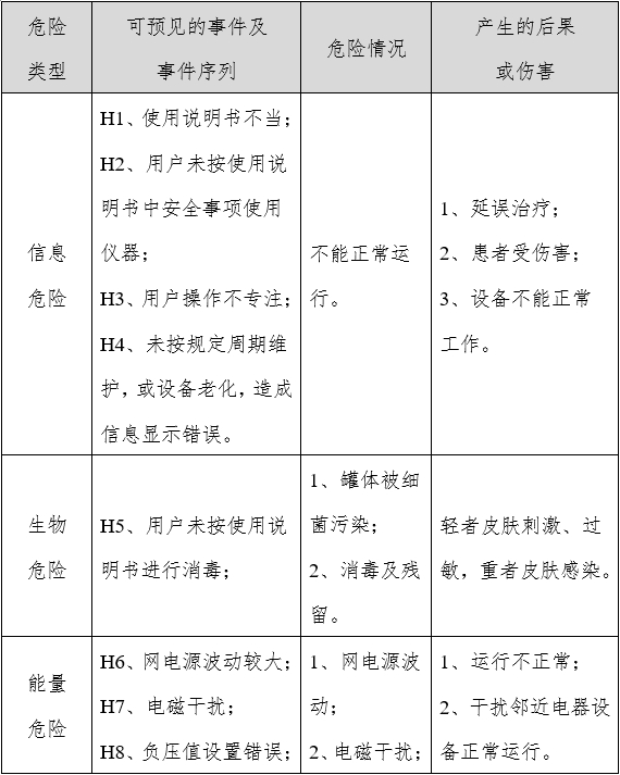 電動(dòng)拔罐器注冊(cè)審查指導(dǎo)原則(2022年第43號(hào))(圖2) 電動(dòng)拔罐器注冊(cè)審查指導(dǎo)原則(2022年第43號(hào))(圖2)