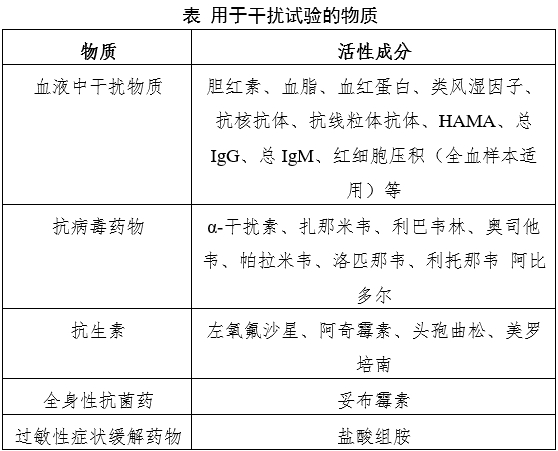 新型冠狀病毒(2019-nCoV)抗體檢測試劑注冊審查指導原則(2023年第2號)(圖1) 新型冠狀病毒(2019-nCoV)抗體檢測試劑注冊審查指導原則(2023年第2號)(圖1)