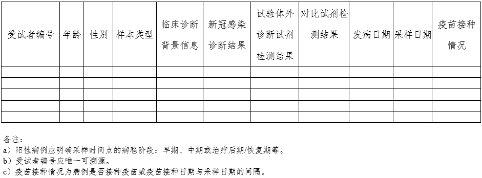 新型冠狀病毒(2019-nCoV)抗體檢測試劑注冊審查指導原則(2023年第2號)(圖2) 新型冠狀病毒(2019-nCoV)抗體檢測試劑注冊審查指導原則(2023年第2號)(圖2)