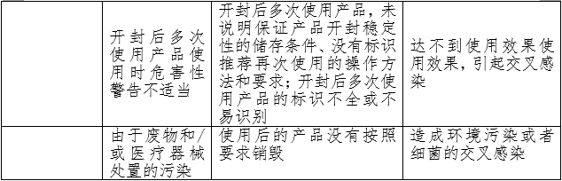 重組膠原蛋白創(chuàng)面敷料注冊審查指導(dǎo)原則（2023年第16號）(圖3)