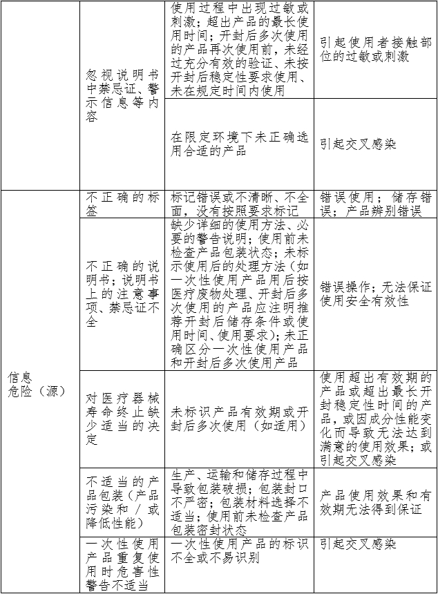 重組膠原蛋白創(chuàng)面敷料注冊審查指導(dǎo)原則（2023年第16號）(圖2)