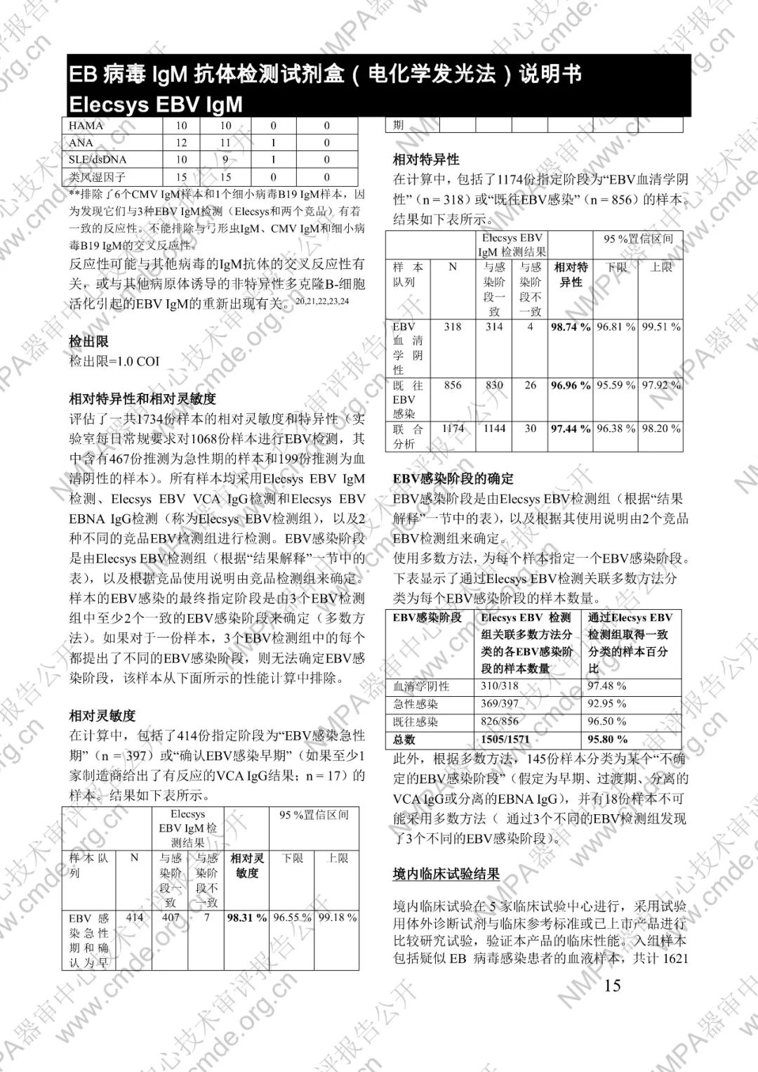 羅氏EB病毒IgM抗體檢測試劑盒（電化學發光法）三類IVD新品審評報告公開(圖28)