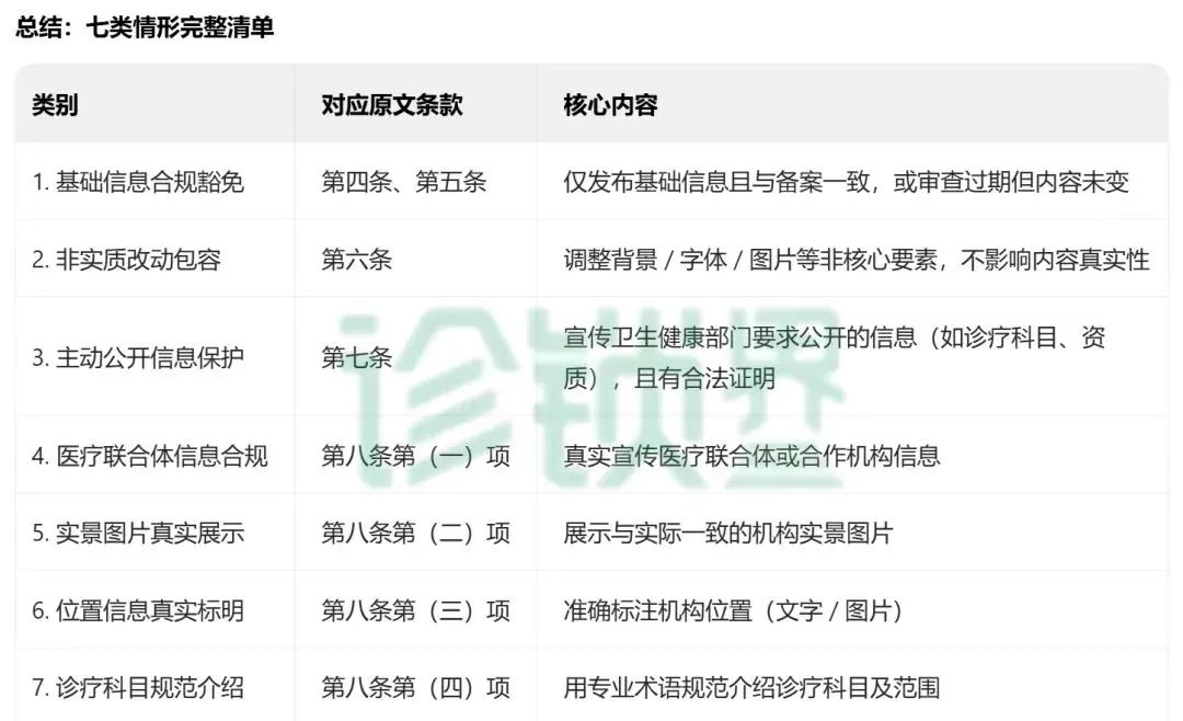 首次明確7類 “不予處罰” 情形！最新醫療廣告監管指南發布，這類情形依法從重處罰(圖2)
