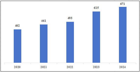 國家醫療器械不良事件監測年度報告（2024年）發布！(圖3)