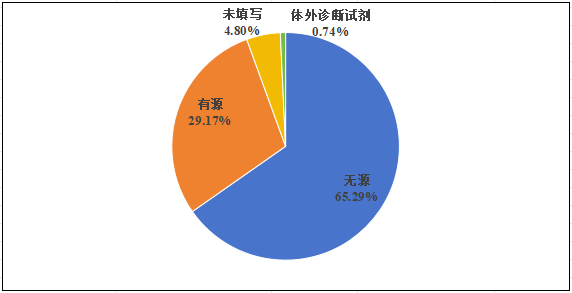 國家醫療器械不良事件監測年度報告（2024年）發布！(圖7)