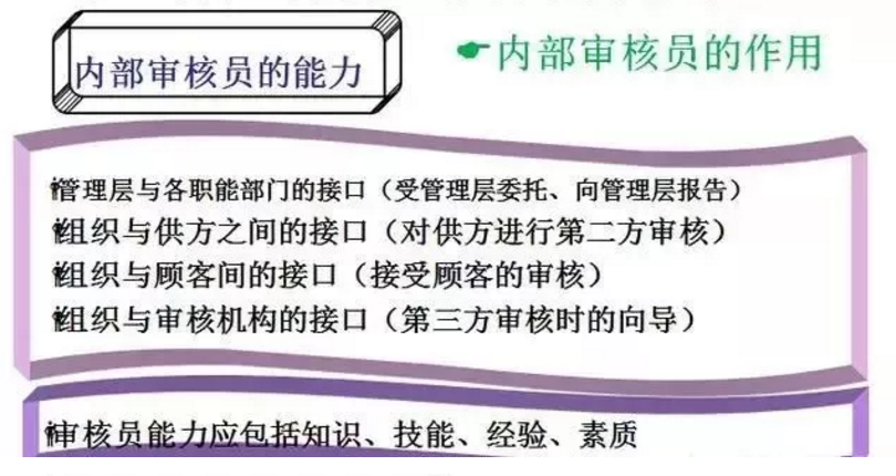 【干貨分享】質(zhì)量體系內(nèi)審和不符合項(xiàng)怎么整改？(圖4)