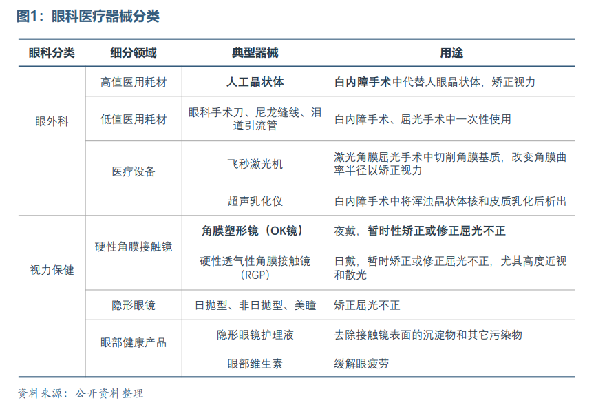 眼科醫療器械行業發展概況和未來市場需求分析(圖2)