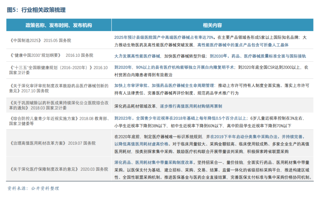 眼科醫療器械行業發展概況和未來市場需求分析(圖6)