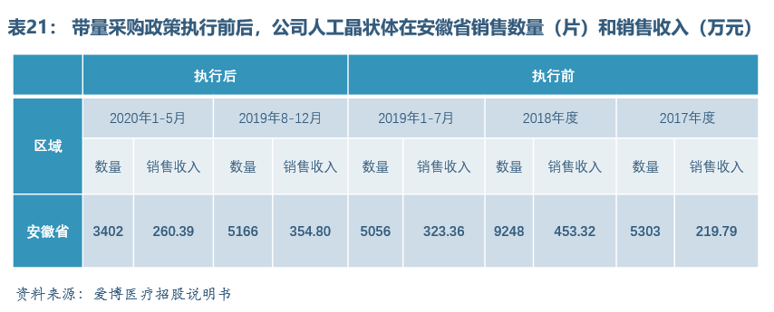 眼科醫療器械行業發展概況和未來市場需求分析(圖20)