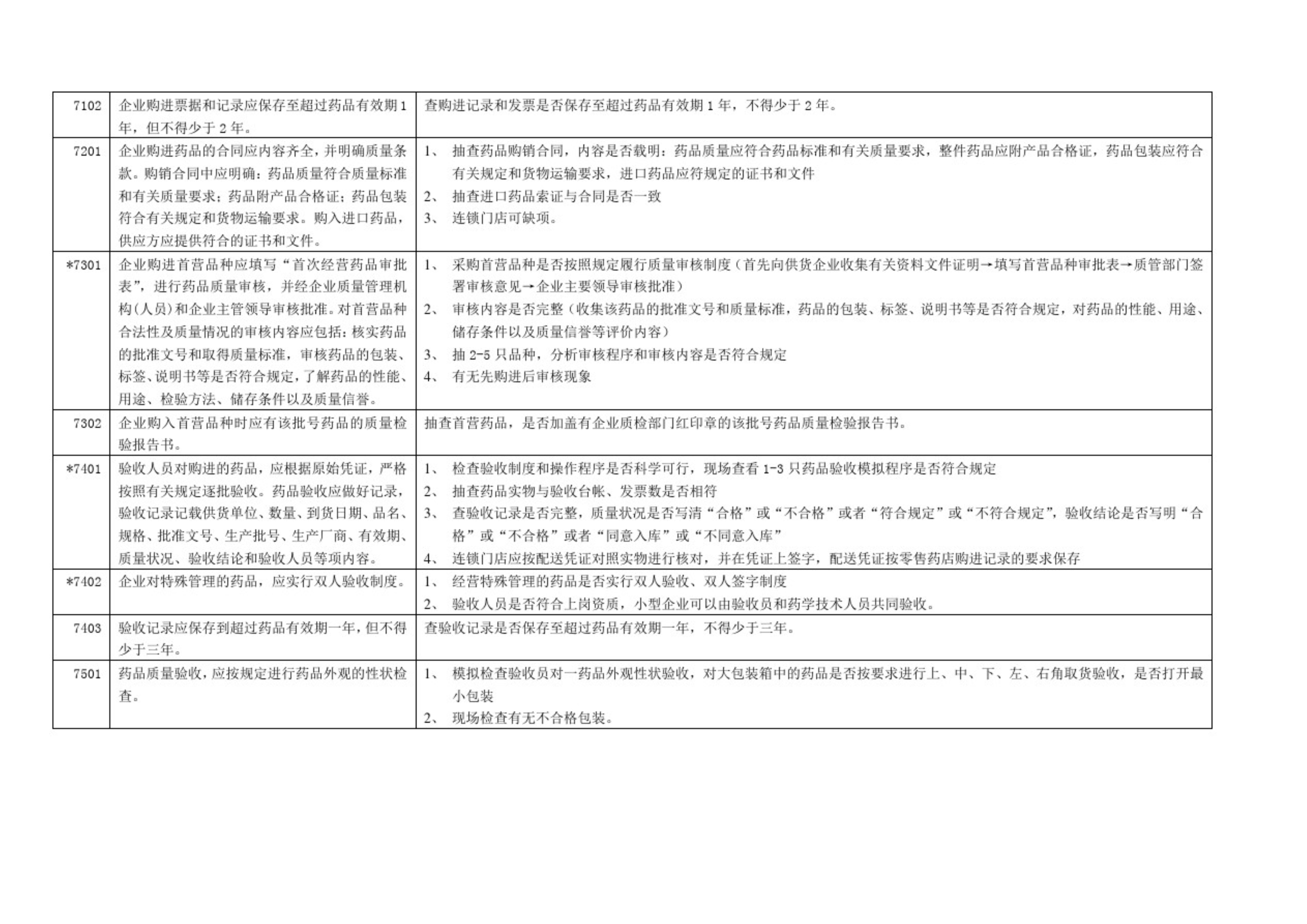 GSP認(rèn)證現(xiàn)場(chǎng)檢查項(xiàng)目清單，藥監(jiān)解讀核查要點(diǎn)(圖10)