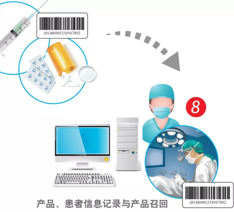 中國醫療器械udi編碼在哪里申請？UDI備案流程分享(圖2)