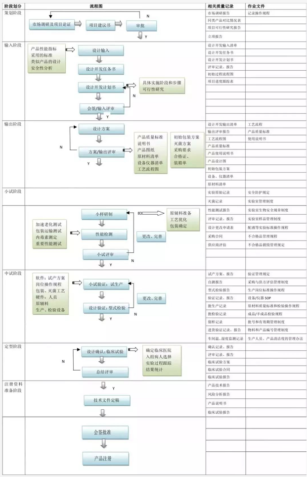 初創醫療器械生產企業注冊流程（醫療器械注冊證辦理視角）(圖2)