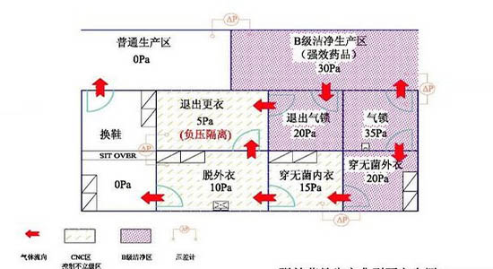 凈化車間如何設計和裝修才能滿足現場GMP檢查的要求？(圖2)