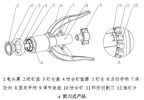 包皮切割吻合器注冊審查指導原則（2021年第102號）(圖2)