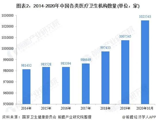 2021年中國醫療器械產業發展趨勢評估(圖2)