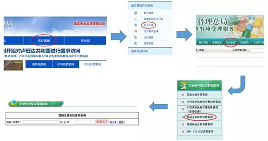 醫療器械注冊流程！一看就會的醫療器械注冊全流程解析(圖17)