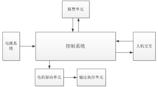 腸內營養泵注冊技術審查指導原則（2019年第79號）(圖5)
