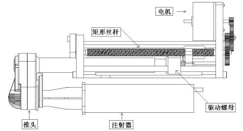 腸內營養泵注冊技術審查指導原則（2019年第79號）(圖4)
