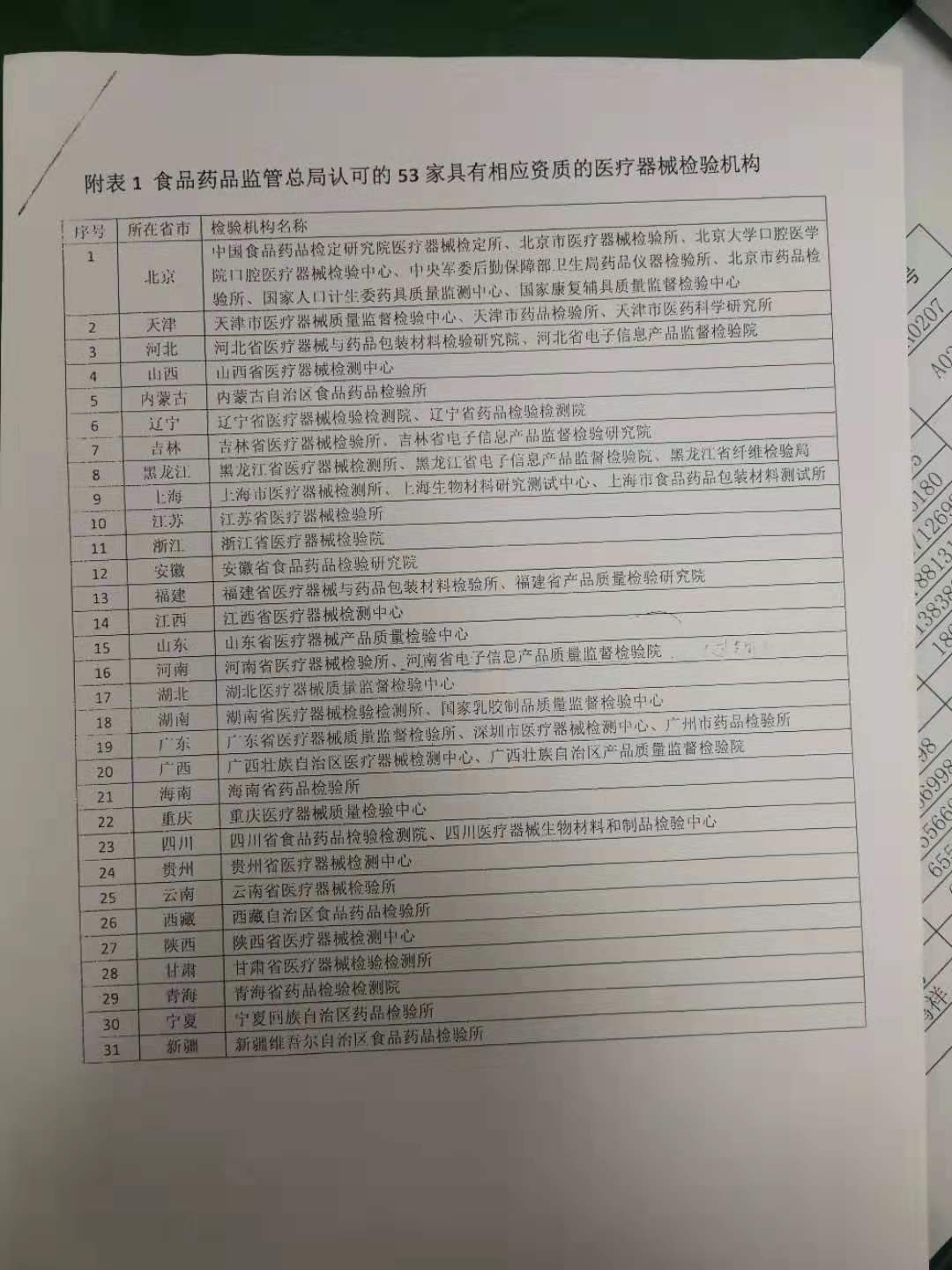 我國醫療器械注冊檢驗機構現狀簡析(圖3)