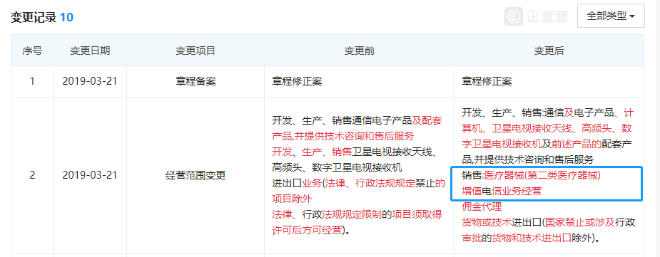 華為百度紛紛入局醫械行業，增擴醫療器械經營許可范圍(圖2)