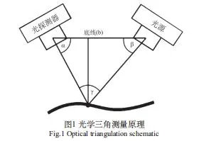 第二類醫療器械產品注冊技術審評要點（口腔數字掃描儀為例）(圖2)