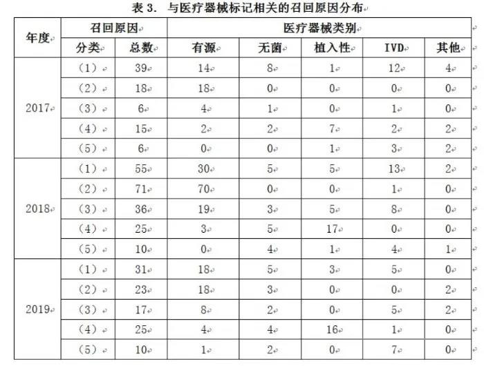 醫療器械標記合規性問題現狀和解決路徑(圖6)