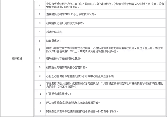 什么是臨床試驗？患者如何找到適合我的新藥臨床試驗？(圖5)