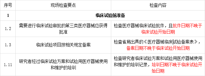 【Q&A】醫療器械臨床試驗開始時間怎么界定？(圖2)