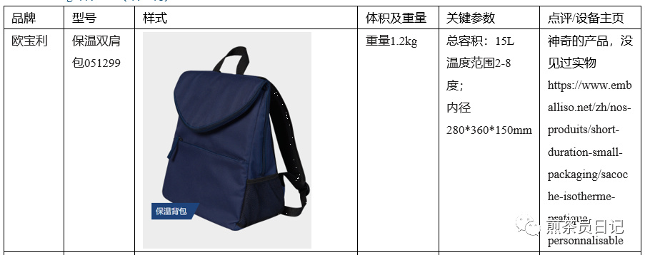 臨床試驗對照設備從哪獲取？買還是租？怎么選擇？(圖19)