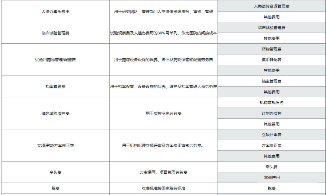 復旦大學附屬腫瘤醫院臨床倫理審查、遺傳辦和合同審查申請流程(圖10)