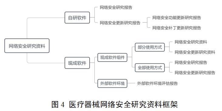 糖化血紅蛋白分析儀注冊審查指導原則(2022年第35號)(圖4) 糖化血紅蛋白分析儀注冊審查指導原則(2022年第35號)(圖4)