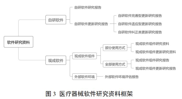 糖化血紅蛋白分析儀注冊審查指導原則(2022年第35號)(圖3) 糖化血紅蛋白分析儀注冊審查指導原則(2022年第35號)(圖3)